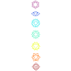 Seven chakras