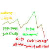 One day crypto