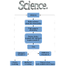 Science flowchart
