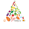 Keto pyramid