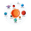 Solar System Planets Astronomy Gift