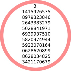 The number Pi