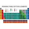 Periodensystem