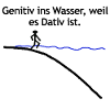 Genitive