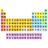 periodic table