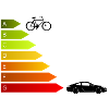 Energy efficiency bike vs car