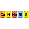 Cannabis Chemie Periodensystem