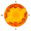 Ayurveda 2