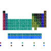 Blau Stilvolle Periodensystems der Elemente