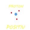 proton