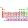 Periodic Table