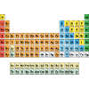 NEW Periodic table of elements