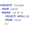 SQL finger