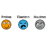 Proton Electron Neutron