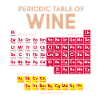 Periodic Table of Wine