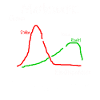 Ditschn - Mathematik für echte Sachsen