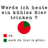 Bierdiagramm
