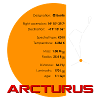 Arcturus / Arcturus