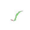 Heikin Ashi Chart Daytrader - Trading Design