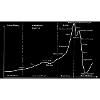 Stock market bubble cycle - Wall Street Cheat Sheet