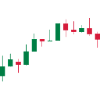 Stocks Chart Trading