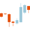 Stocks Chart Trading 2