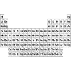 periodic system