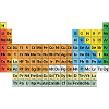 Periodic table of elements