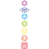 Portrait de chakras