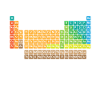Periodic table of elements