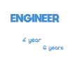 Engineer studying best lives