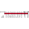 S-Meter