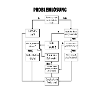 Problemlösung Flussdiagramm