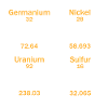 GENIUS ELEMENTE PERIODENSYSTEM!Chemie Geschenkidee