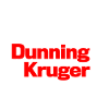 Dunning Kruger Effect