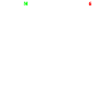 Heartbeat Motorcycle ECG