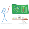 Science Stickman Chemistry Physics