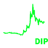 BUY THE DIP