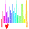 Amour techno