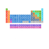 Chemistry Periodic Table