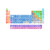 Funny chemistry chemist element