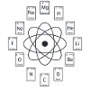 Periodic table