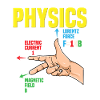 Physics Gang Sign I Right Hand Rule I Lorentz