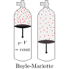 Diving bottles law v. Boyle Mariotte