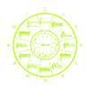 Quintenzirkel