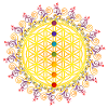 FLOWER OF LIFE, CHAKRAS, SPIRITUALITY, YOGA, ZEN