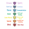 Chakra Yoga Sacred Geometry