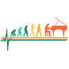 Évolution du piano