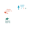Höger hand fysik matematik lärare matematik
