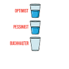 Optimist Pessimist Buchhalter